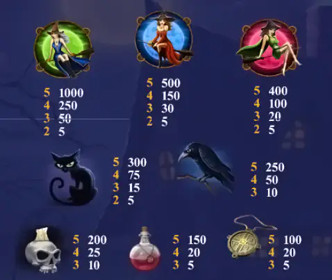 halloween fortune slot symbols