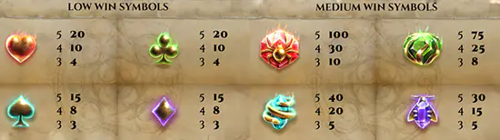 Golden Grimoire win symbols