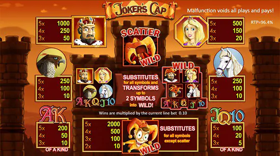 jokers cap slot paytable