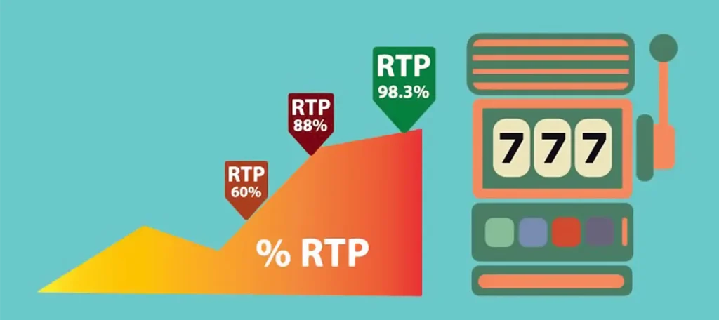 rtp levels